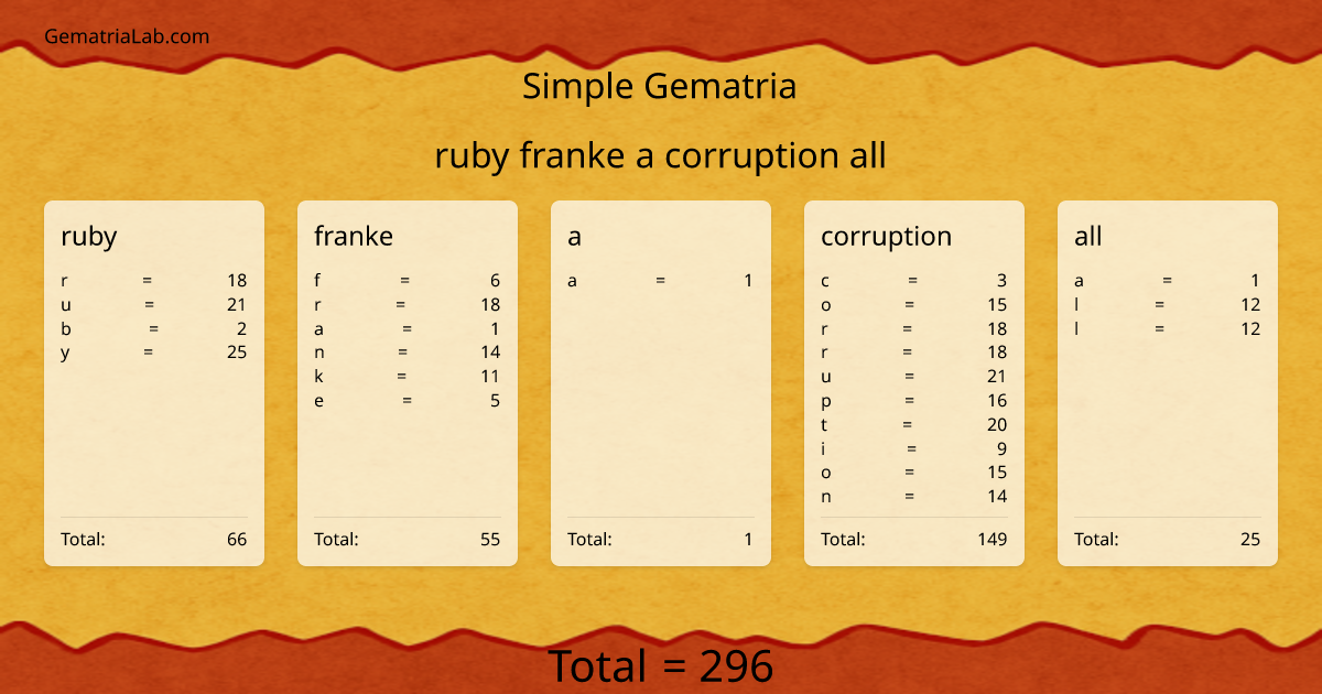 ruby franke a corruption all in simple Gematria